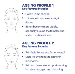 Profhilo structura Cheshire ageing profile suitable for treatment