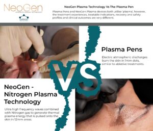 Neogen Plasma Treatment Cheshire difference between plasma pen